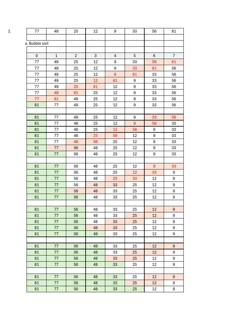 Sorting Algorithms Overview and Examples | PDF | Cakes | Desserts