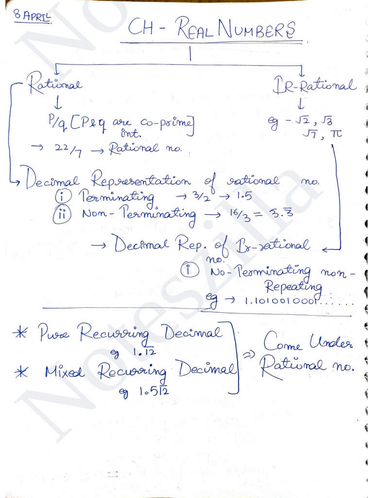 Real Numbers Class10 Mathematics CBSE Notes+Import Questions | PDF
