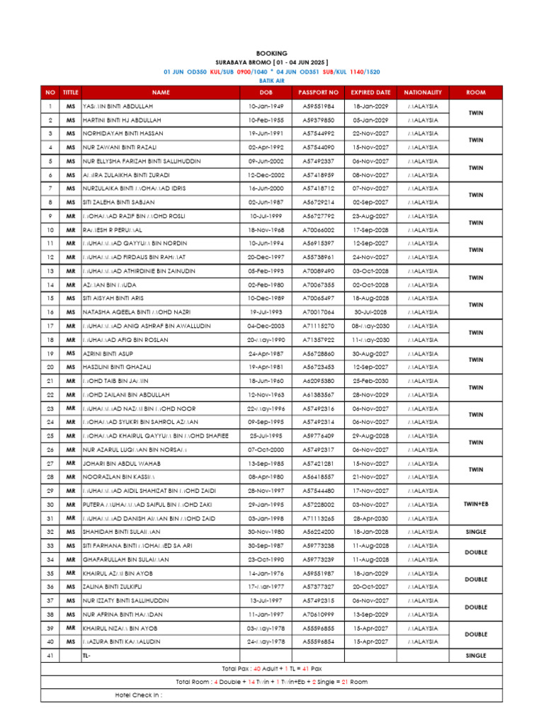 Hotel Booking Details for 41 Guests | PDF
