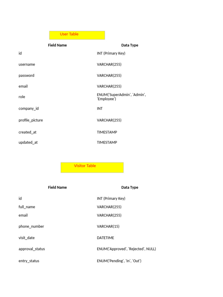 Visitor Table Schema Overview | PDF | User (Computing) | Password