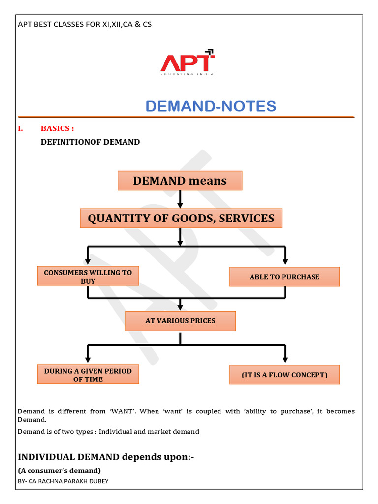 Demand Fundamentals and Law Explained | PDF | Demand | Demand Curve