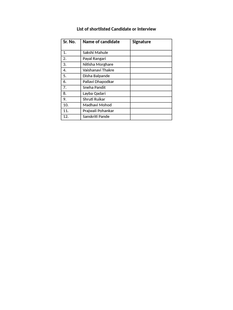 Shortlisted Candidates for Interview | PDF