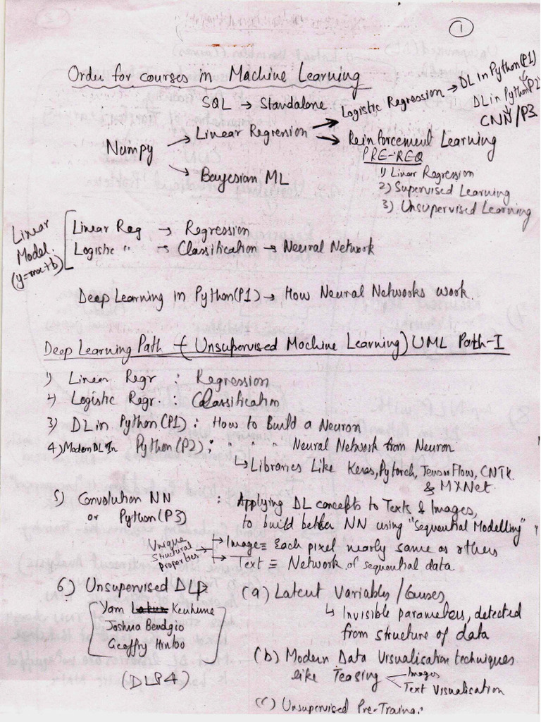 Apurv Notes - Learning Paths (Sequences of Topics) For AI ML and DL | PDF