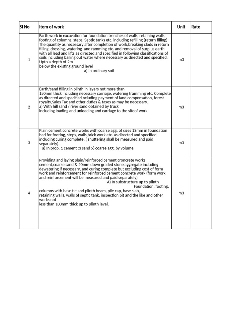 Construction Work Rate Schedule | PDF | Concrete | Brick