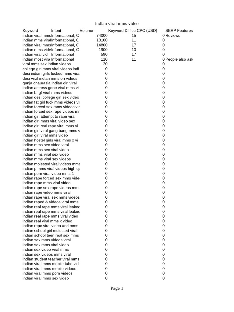 Indian Viral MMS Video Insights PDF
