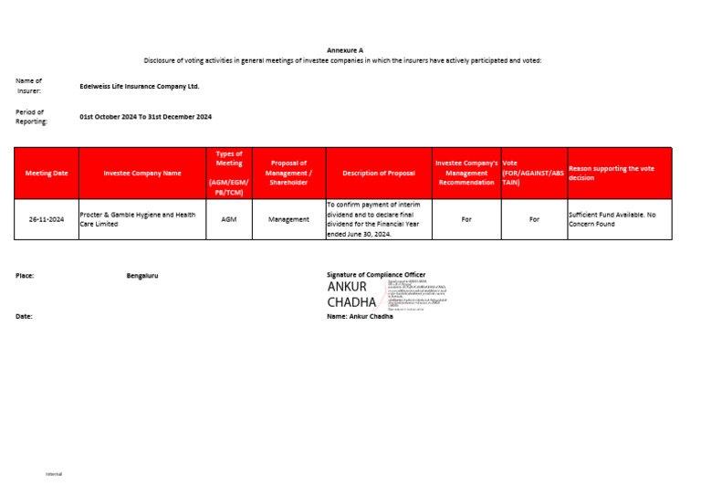 Stewardship Code Quarter 3 - 1st Oct 2024 - 31st Dec 2024 | PDF ...