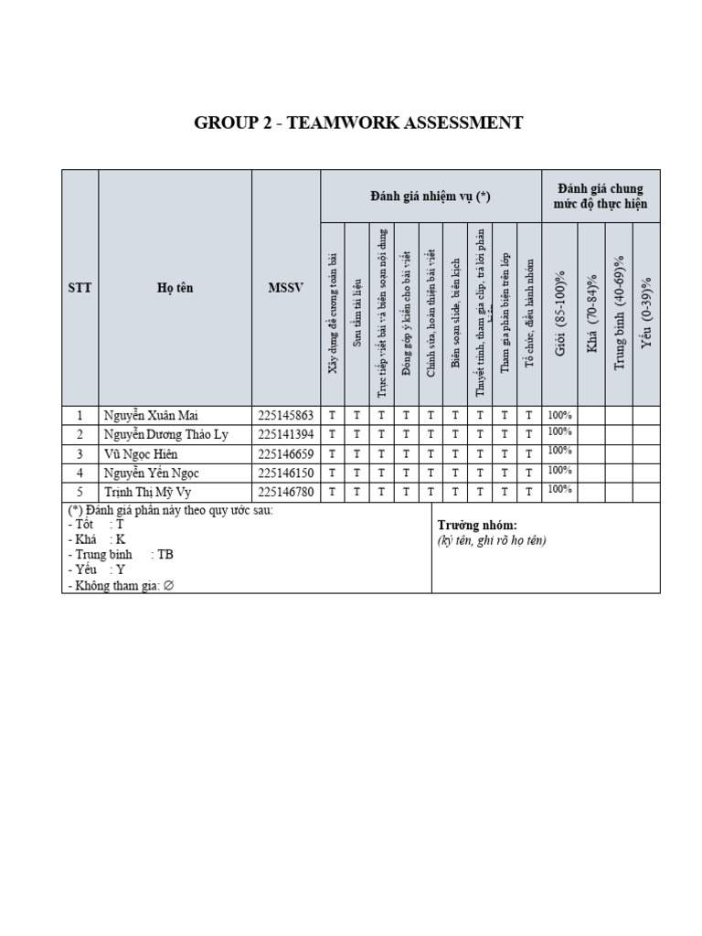 Group 2 | PDF