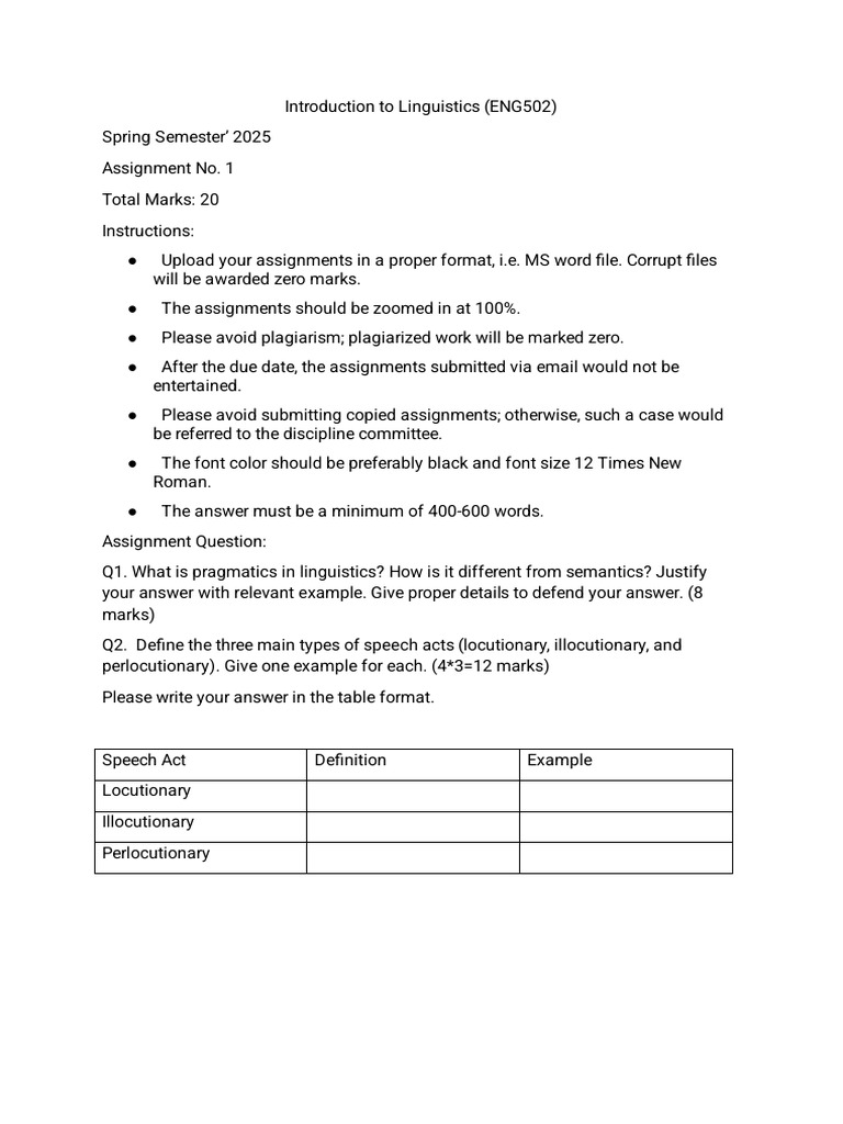 ENG502 Linguistics Assignment Guide | PDF
