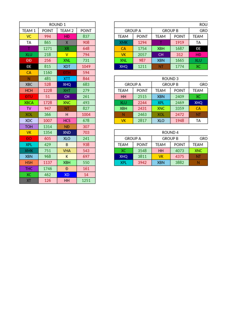 Team Scores and Rankings Overview | PDF