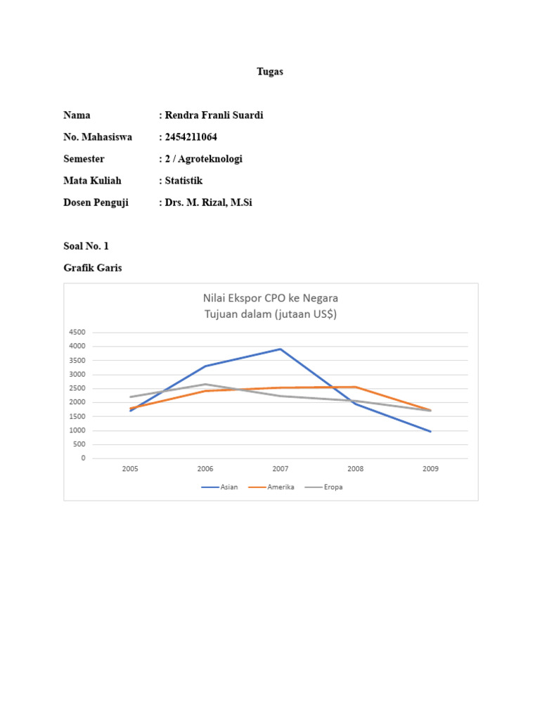 Tugas Statistik Rendra Franli Suardi_ 2454211064 | PDF