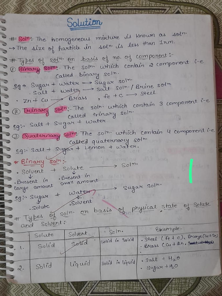 CH Solution Class 12th? | PDF