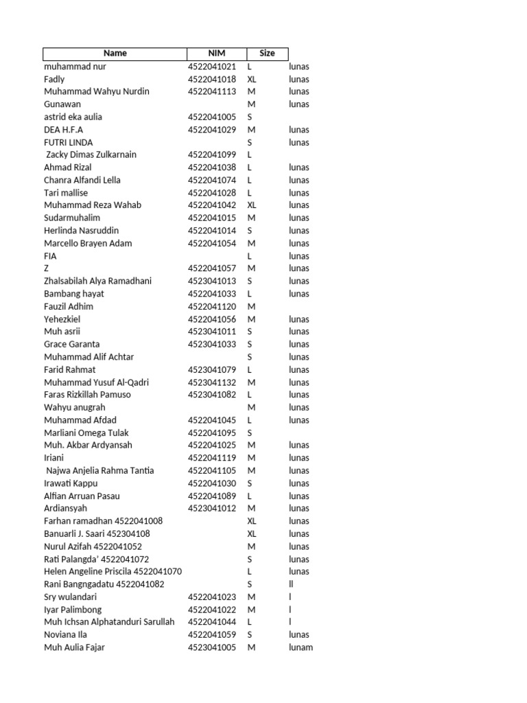 Student Size and Status List | PDF