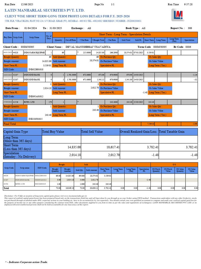 Client Profit-Loss Report FY 2025-26 | PDF | Capital Gains Tax ...