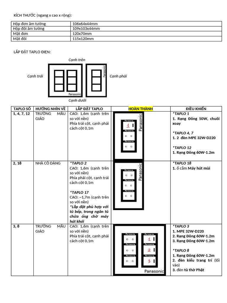 Lắp Đặt Taplo Điện | PDF