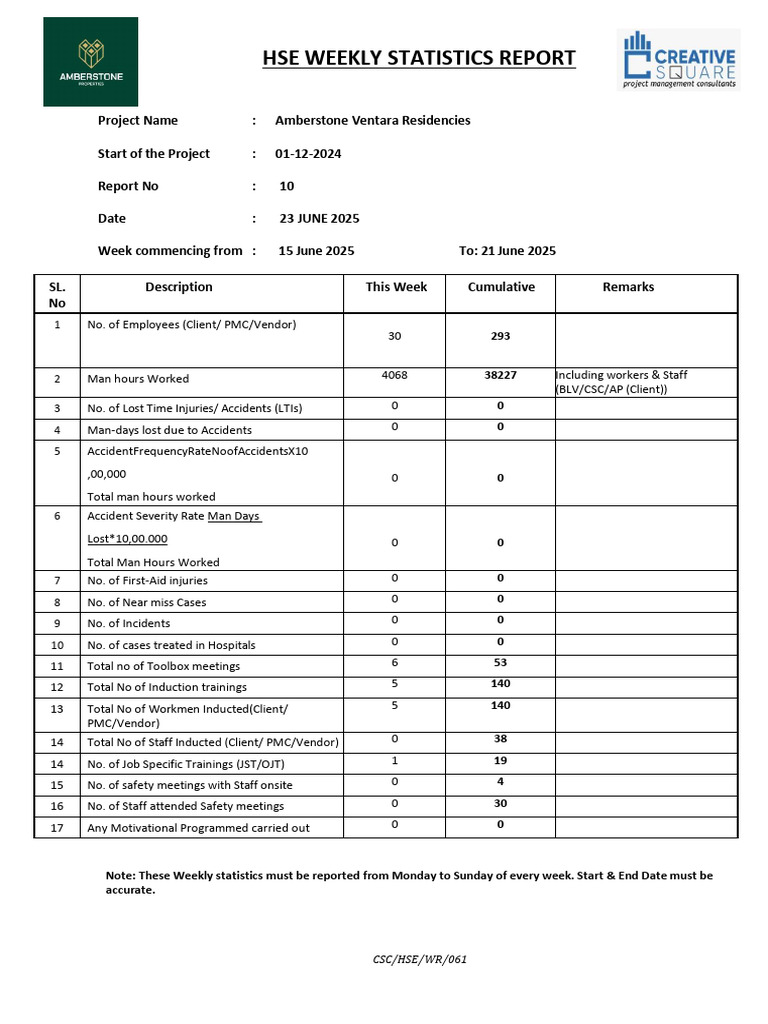Amberstone HSE Weekly Report 10 | PDF | Safety