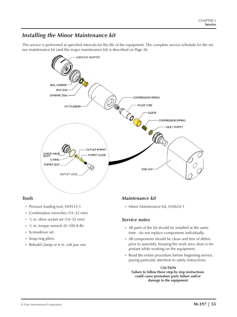 M416 Rev. C - Final - VP | PDF