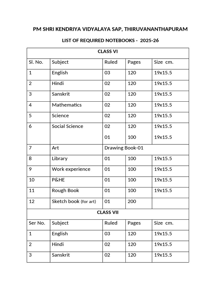 Required Notebooks List 2025-26 | PDF | Science | Inquiry
