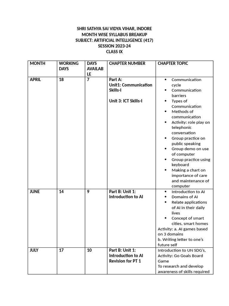Class 9 AI Syllabus Overview 2023-24 | PDF | Artificial Intelligence ...