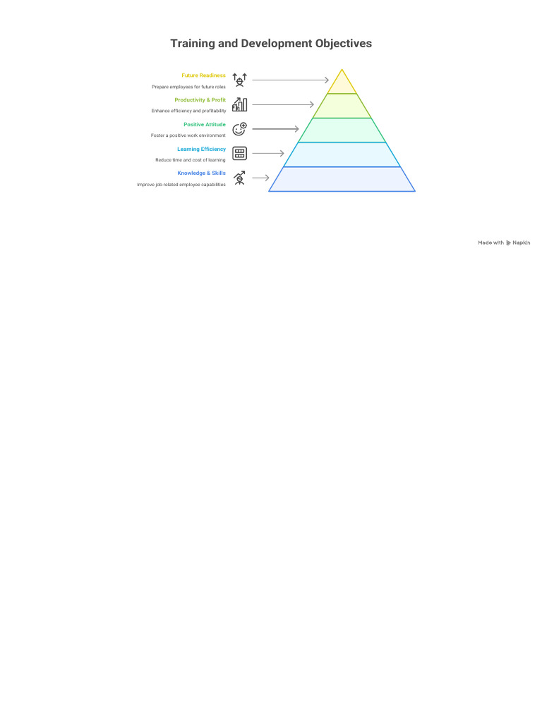 ? Section 1 - Introduction | PDF