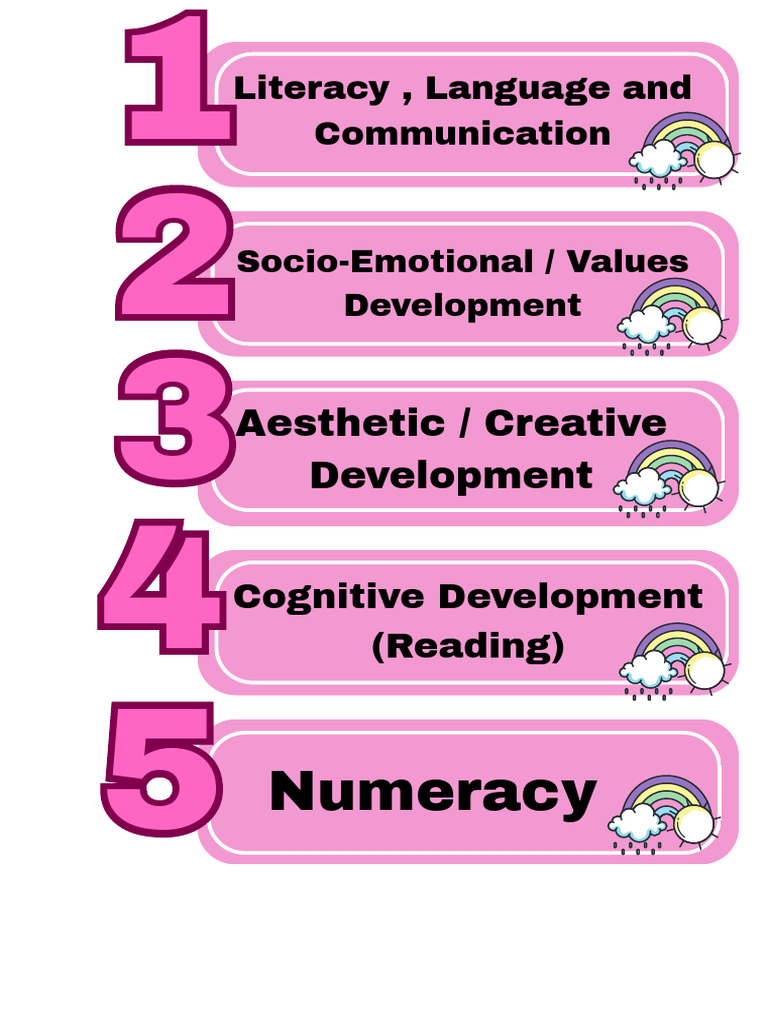 Aesthetic / Creative Development: Numeracy | PDF