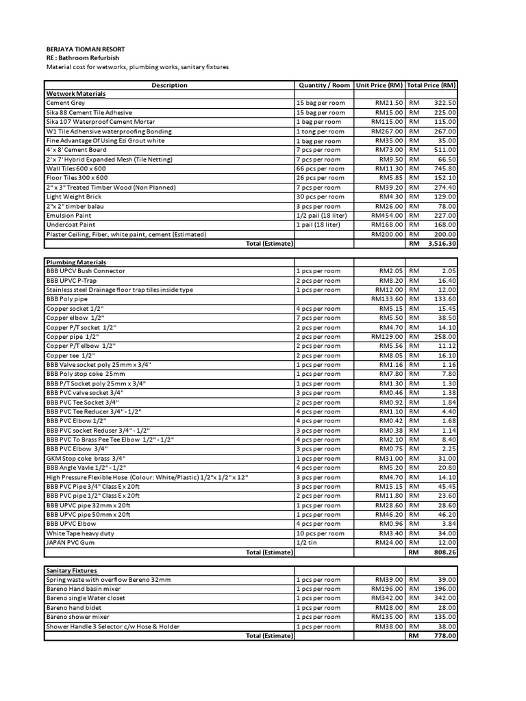 Curated visual reference: Original Building Materials Refurbishment Reference: Bathroom Refurbishment Cost Estimate Pdf Materials