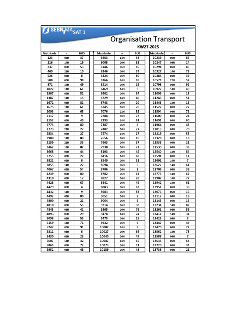 Organisation Transport KW27-2025 SEBN-MA SAT 1 | PDF