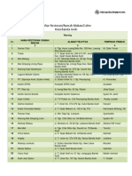 Data Usaha Kuliner Kota Banda Aceh Tahun 2011