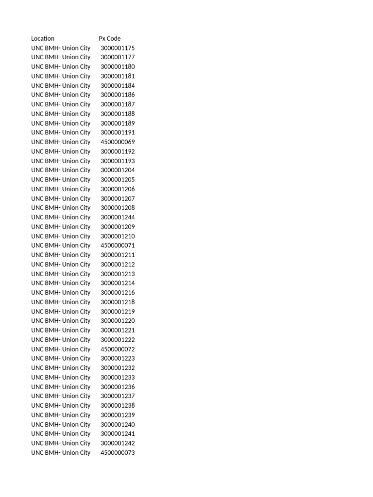 UNC BMH Union City Location Codes | PDF