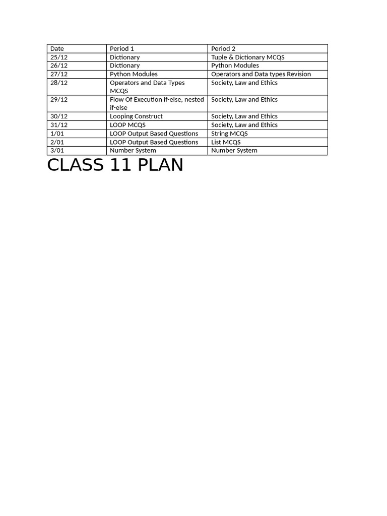 Class 11 Study Plan and MCQs | PDF