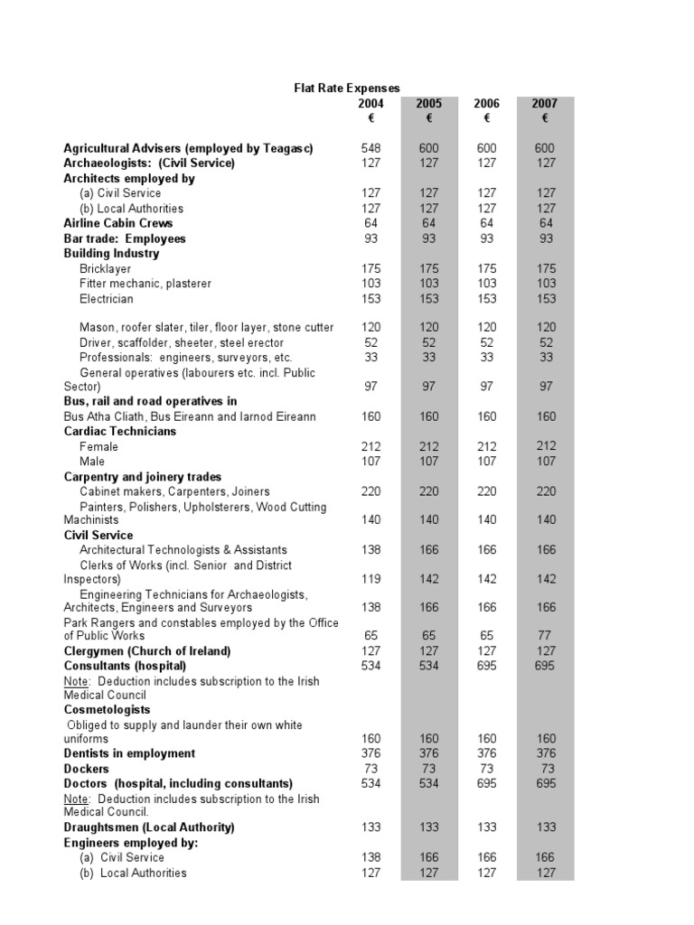 Flat Rate Expenses PDF