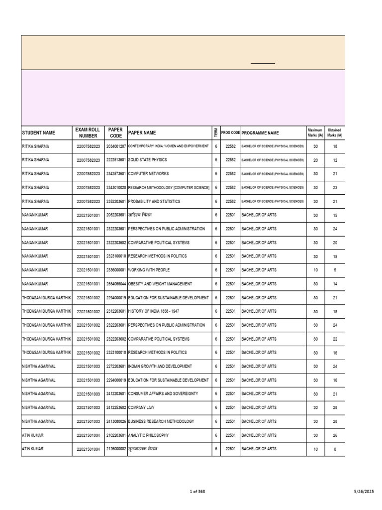 Internal Assessment Marks May 2025 | PDF | Economics | Liberal Arts ...