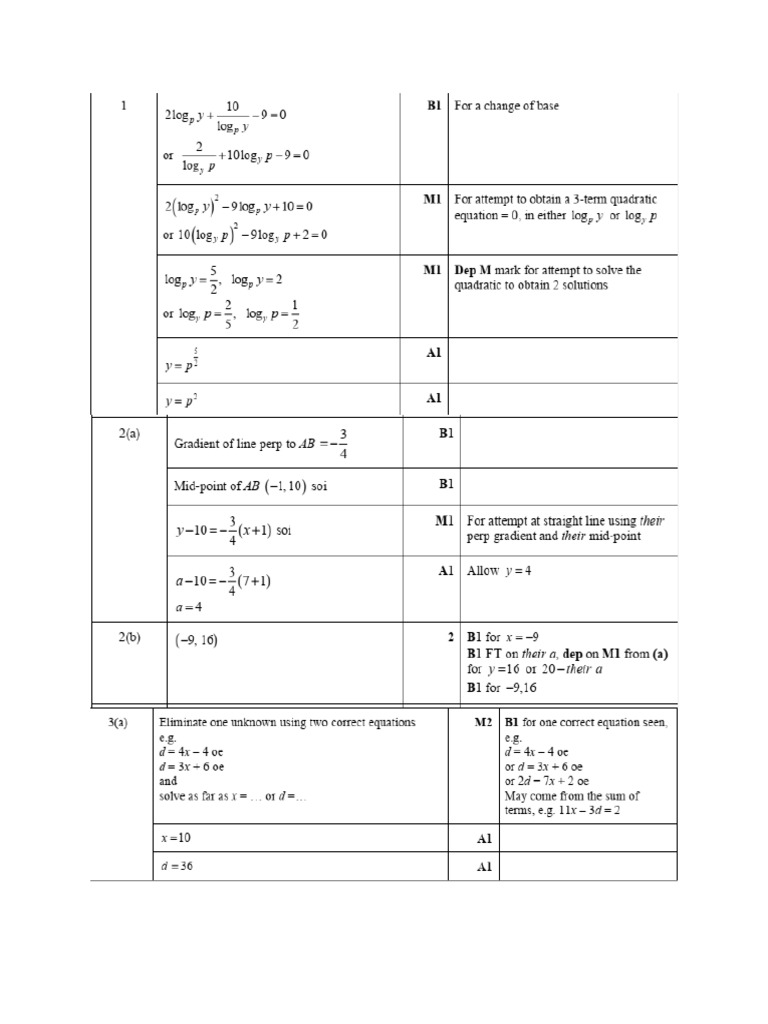 Mark Scheme | PDF