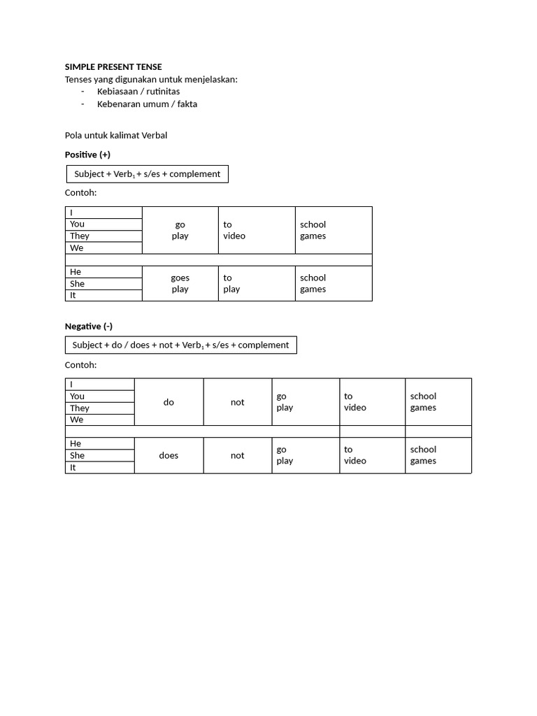 Simple Present Tense Explained | PDF