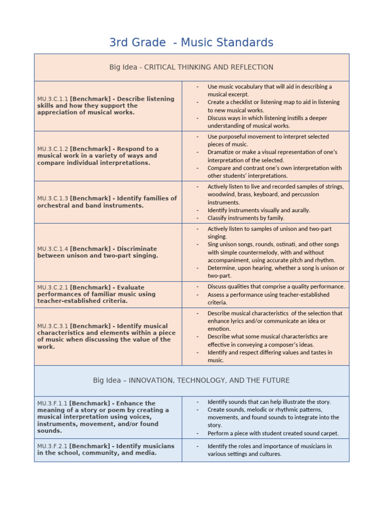 3rd Grade Music Standards | PDF | Rhythm | Musical Notation