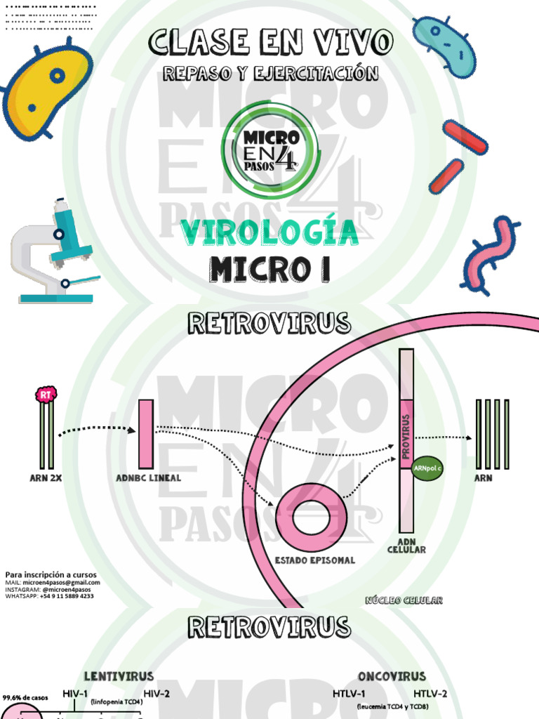 CEV 06 - Retrovirus | PDF | Virus | Retrovirus