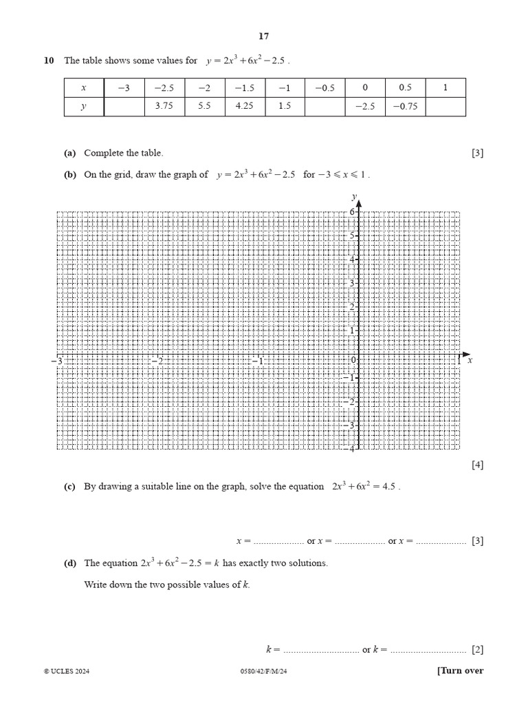 Graphing and Solving Equations in Algebra | PDF
