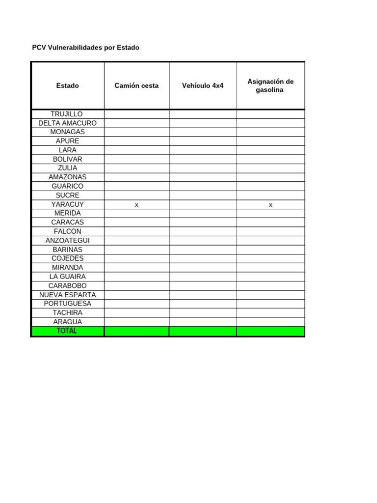 Vulnerabilidad PCV YARACUY | PDF