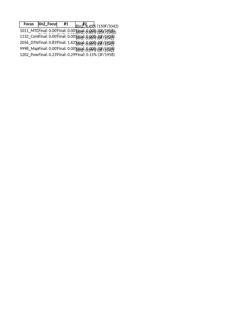 A251 Focus Line | PDF