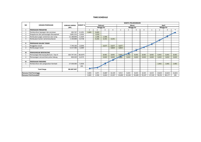 Time Schedule | PDF