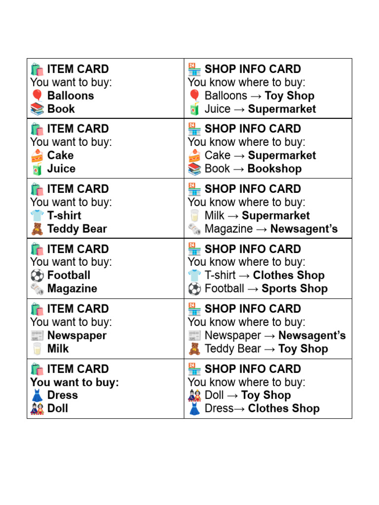 Shopping Guide for Common Items | PDF