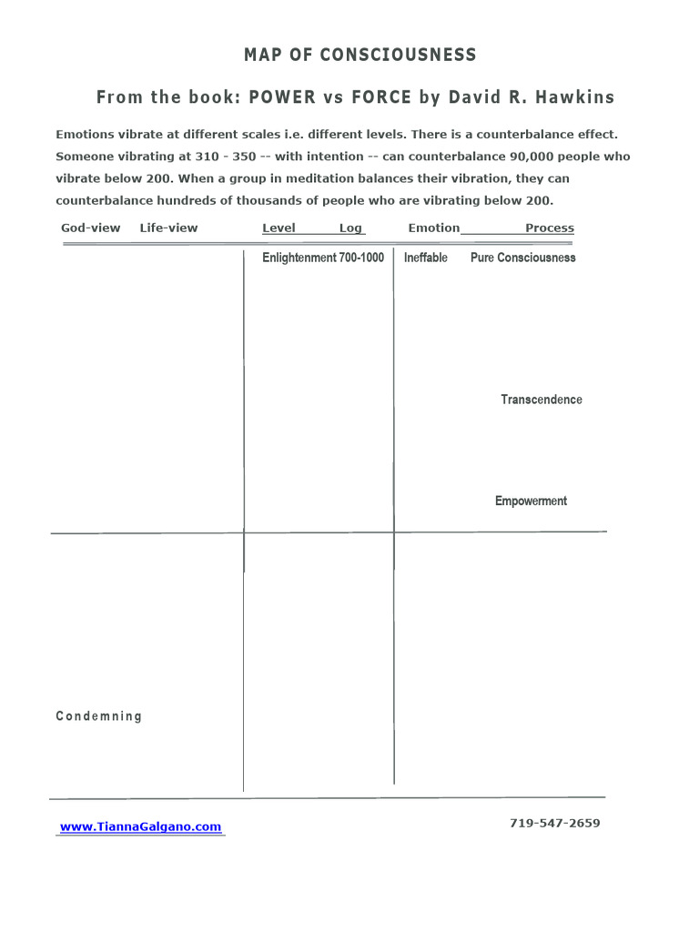 Map of Consciousness Levels | PDF