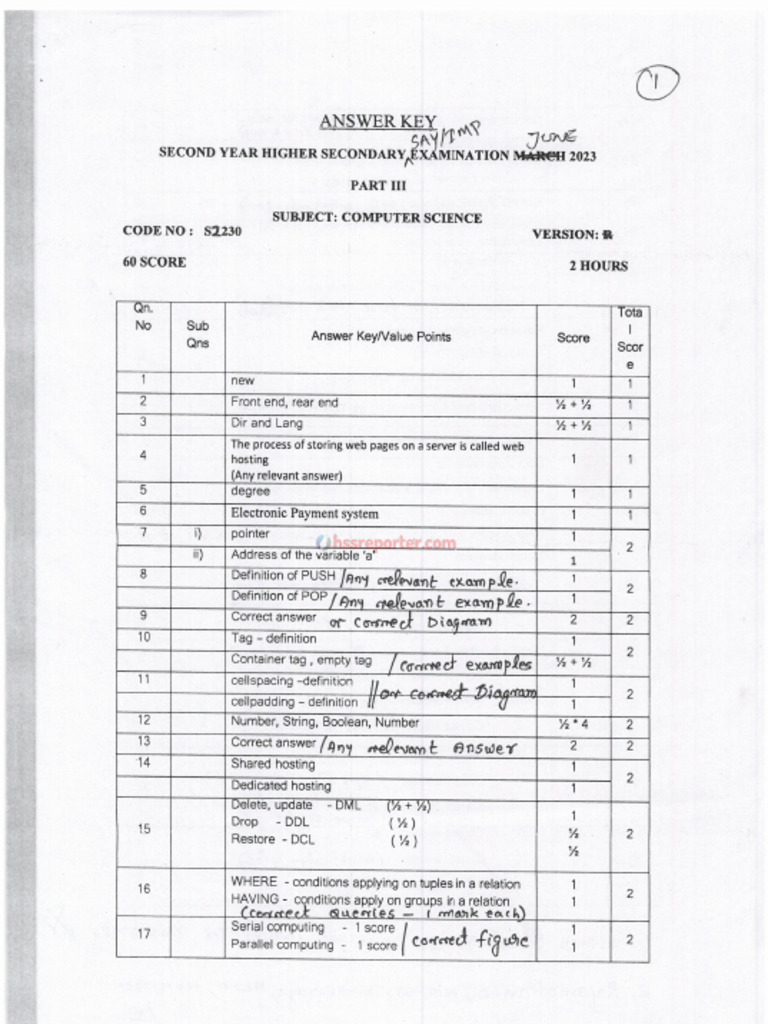 Hssreporter - Com - S 2230 Computer Science | PDF