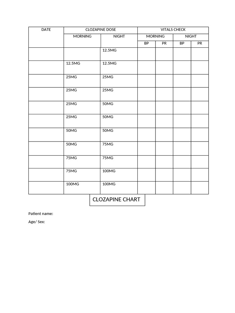 Clozapine Chart | PDF