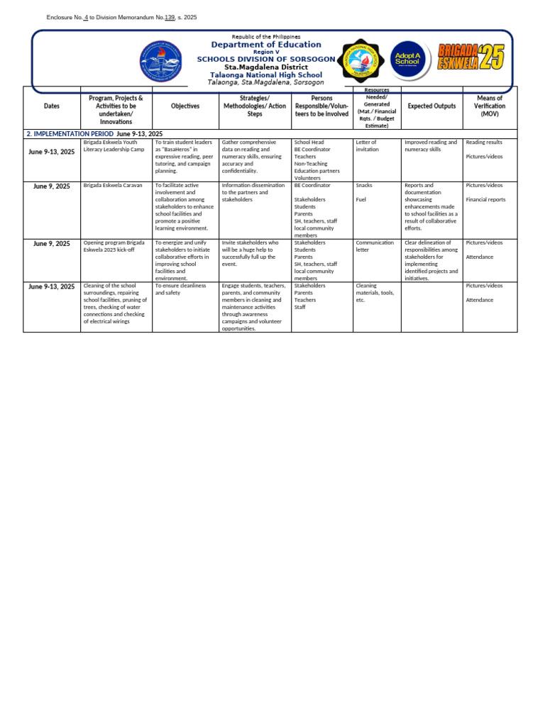 Brigada Eskwela 2025 Implementation Plan | PDF | Learning | Human ...