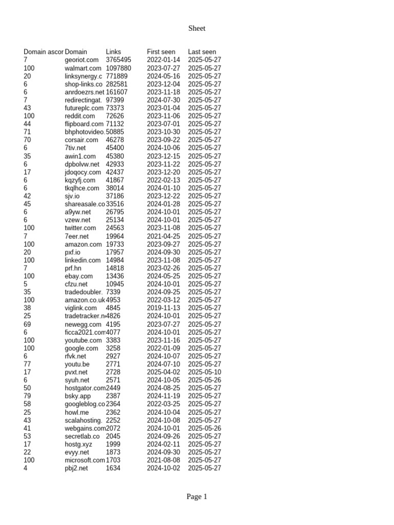 Backlinks Outgoing Domains | PDF
