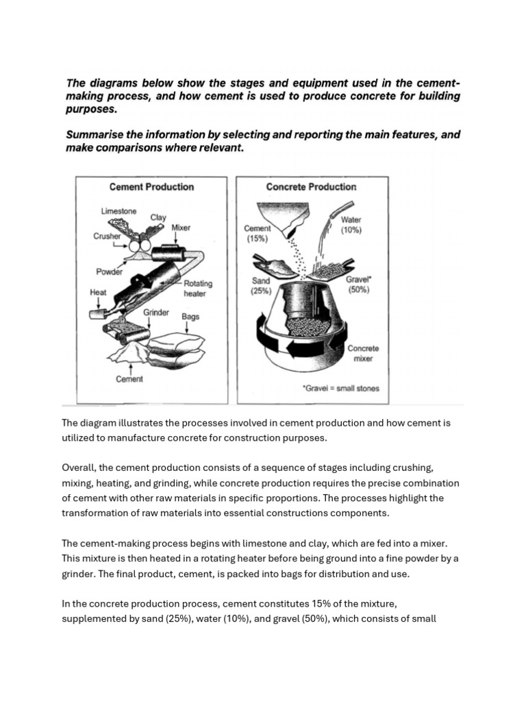 Cement and Concrete Production Diagram | PDF
