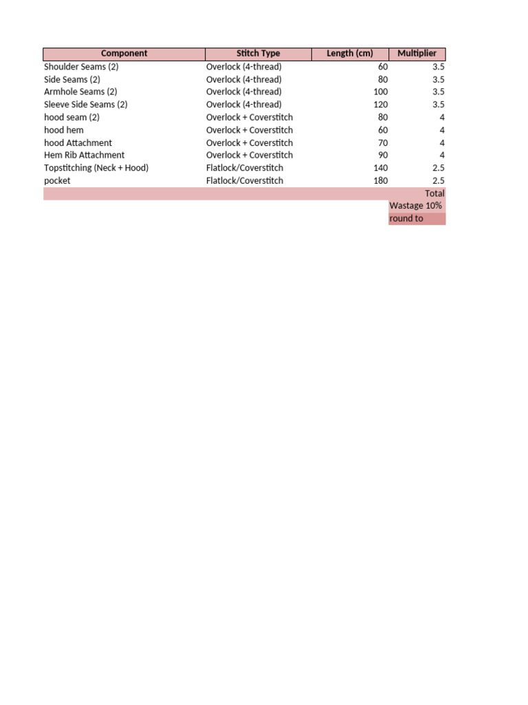 Thread Consumption Calculation Guide | PDF