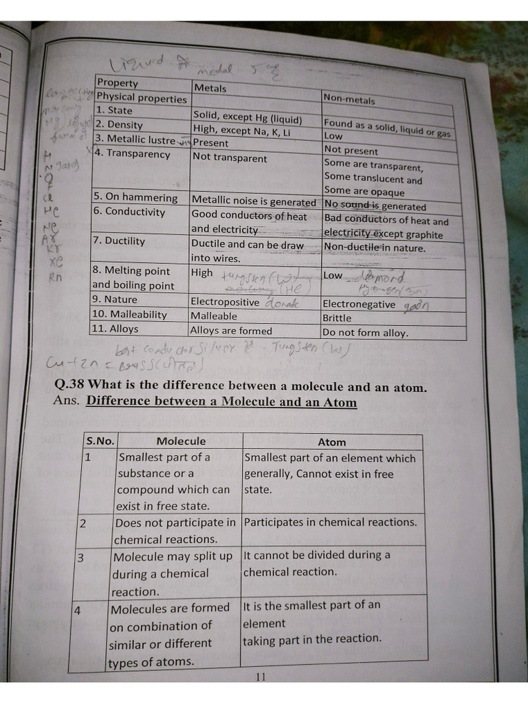 Difference | PDF