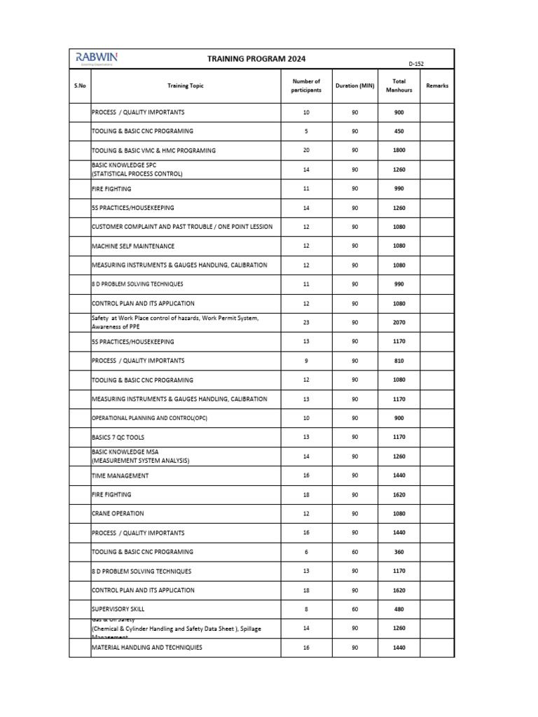 2024 Training Program Overview | PDF | Calibration