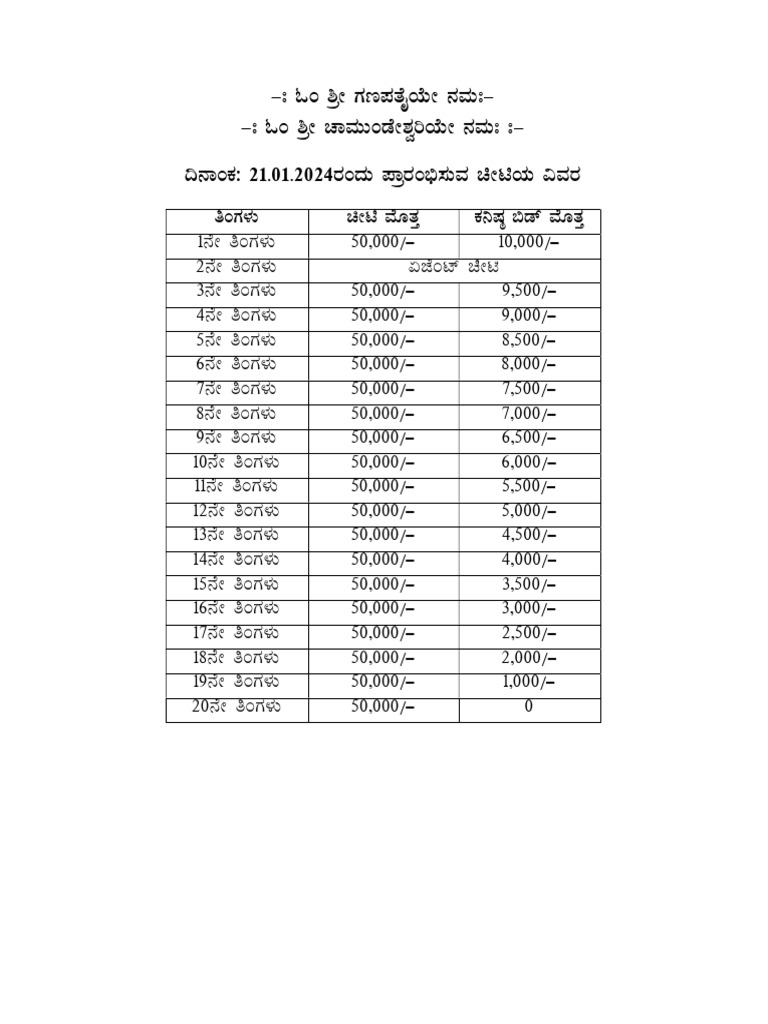 Cheeti 50000 | PDF